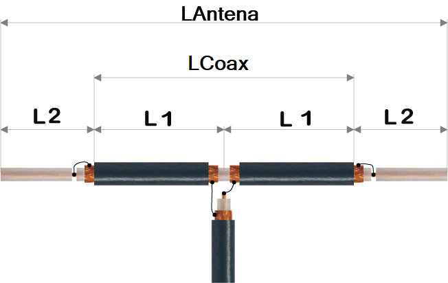 Bazooka antenna