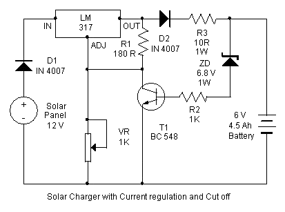 Cargador de energía solar
